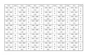 六十甲子是什么意思? 六十甲子五行表大全