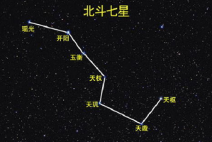 北斗七星名称和含义 北斗七星是哪七颗星